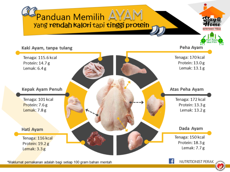 Panduan memilih ayam